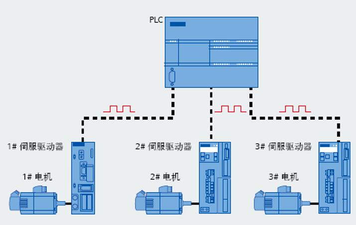 泰州西門子PLC可編程控制器